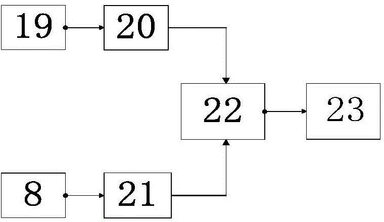 Electric vehicle wheel hub system and driving, braking and electric energy compensation method for the same