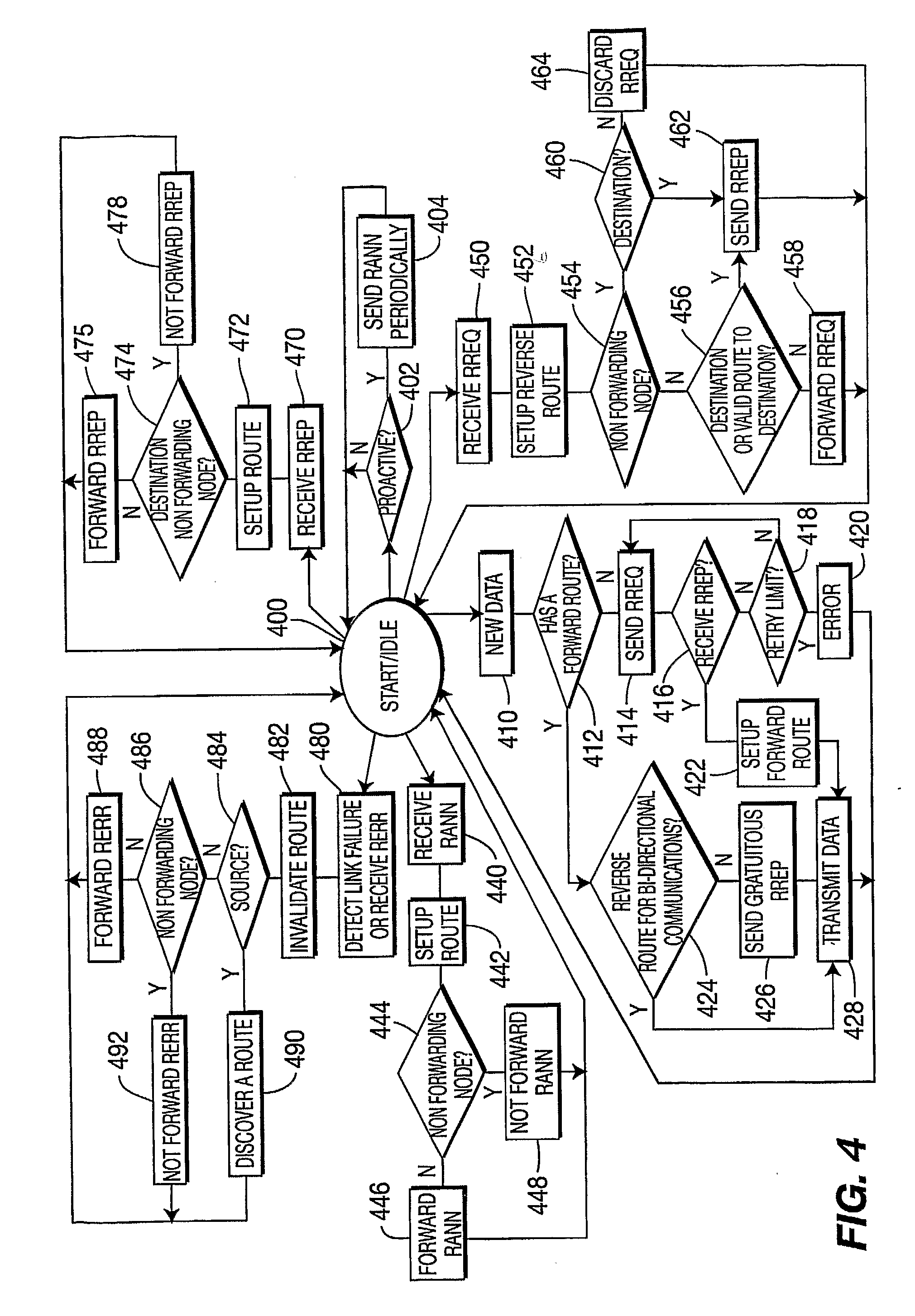 Hybrid Mesh Routing Protocol