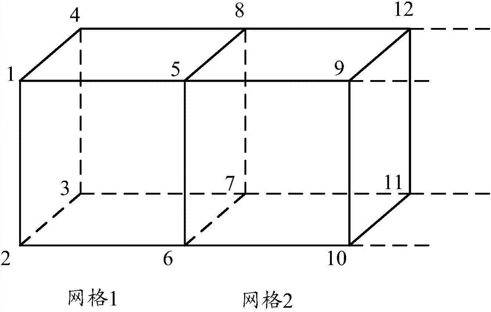 Coding method, decoding method, coding device and decoding device for three-dimensional grid data