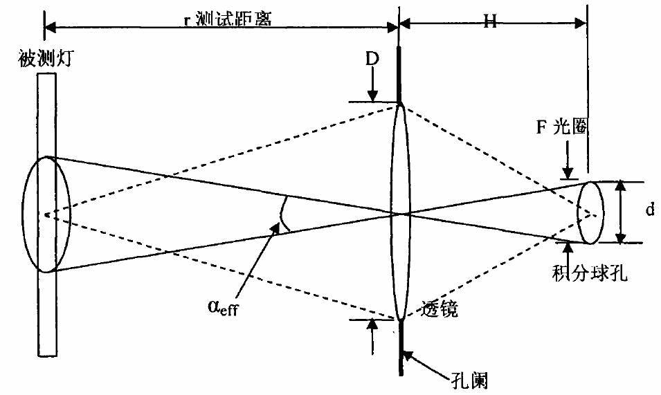 Light damage measurement instrument based on relationship between pupil size and ambient brightness