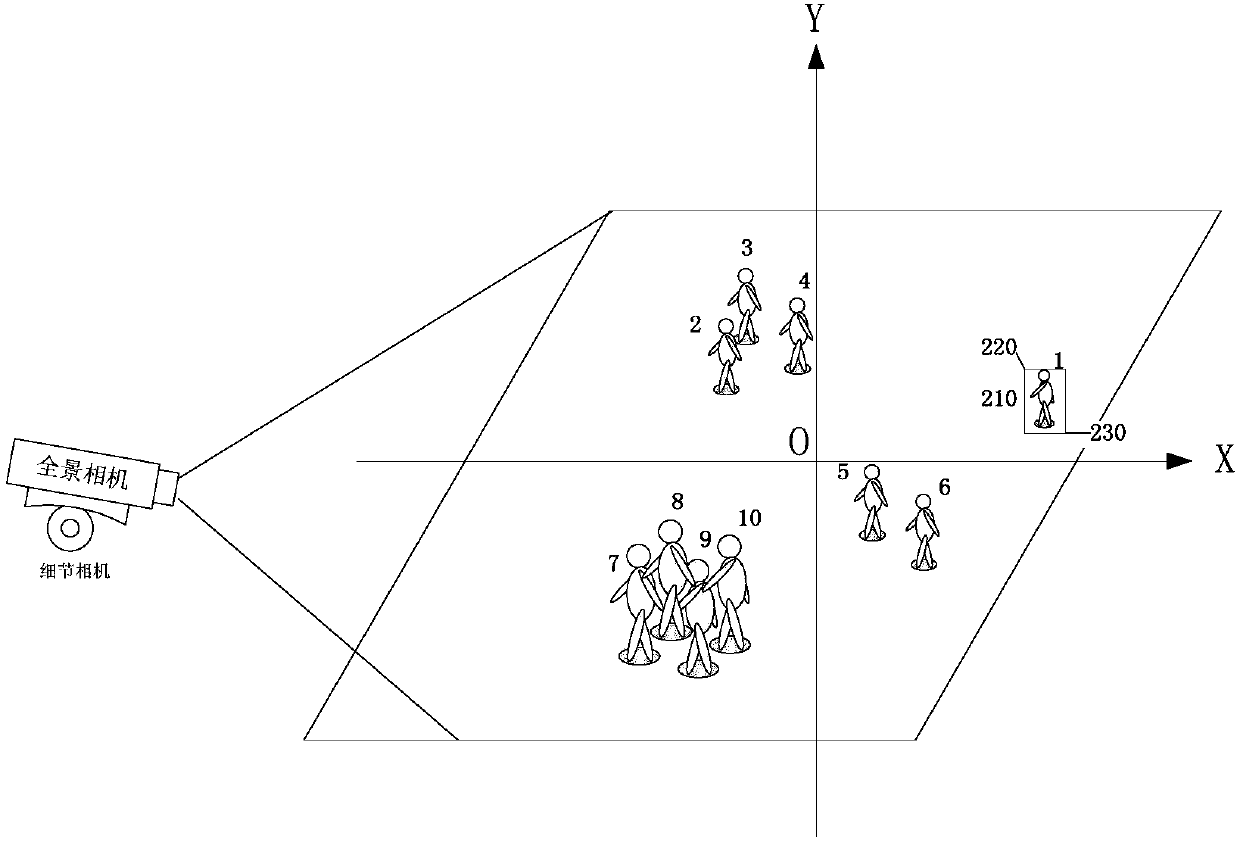 Target object snapshot method and device and video monitoring equipment