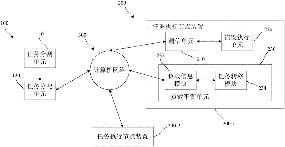 Animation rendering system