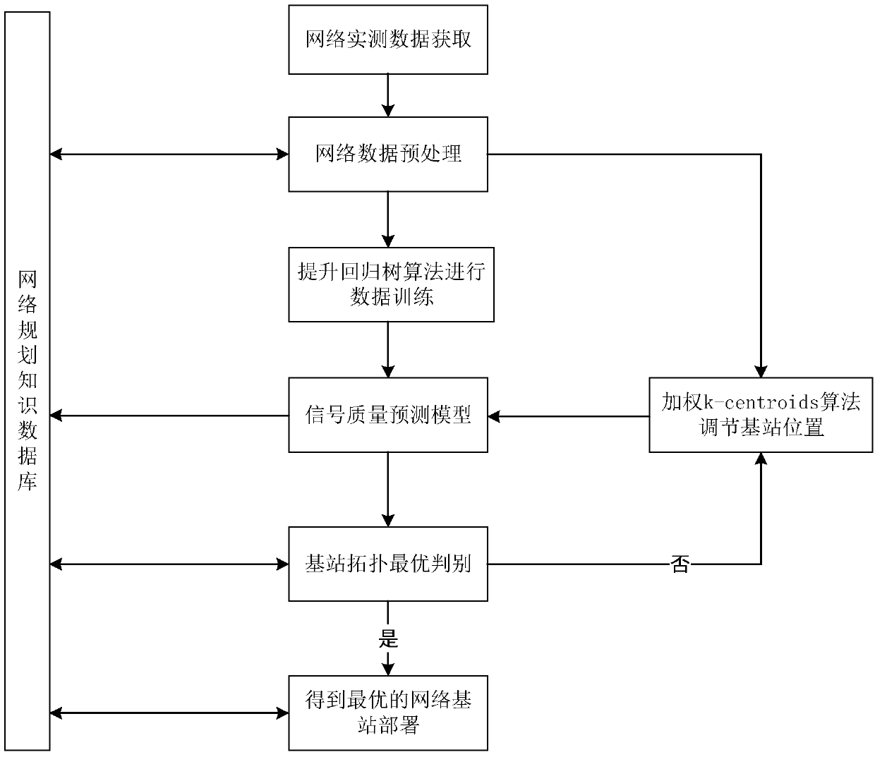 Low-power wide area network planning method based on data mining