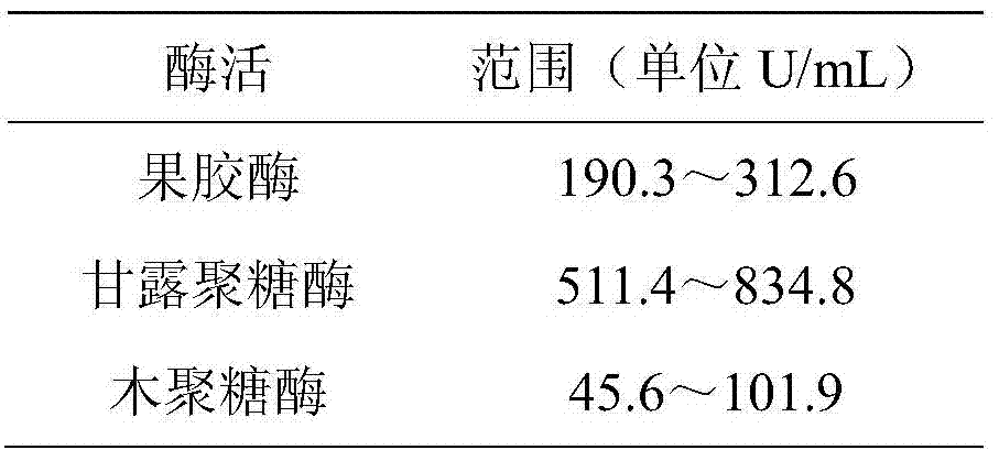 A method of using biological fermentation liquid in ramie degumming torture process