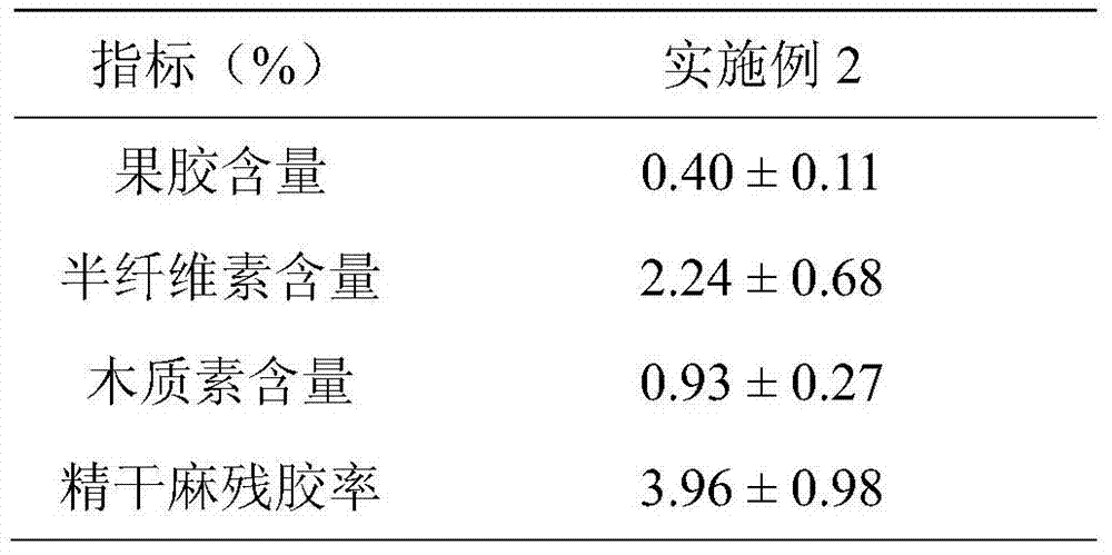 A method of using biological fermentation liquid in ramie degumming torture process