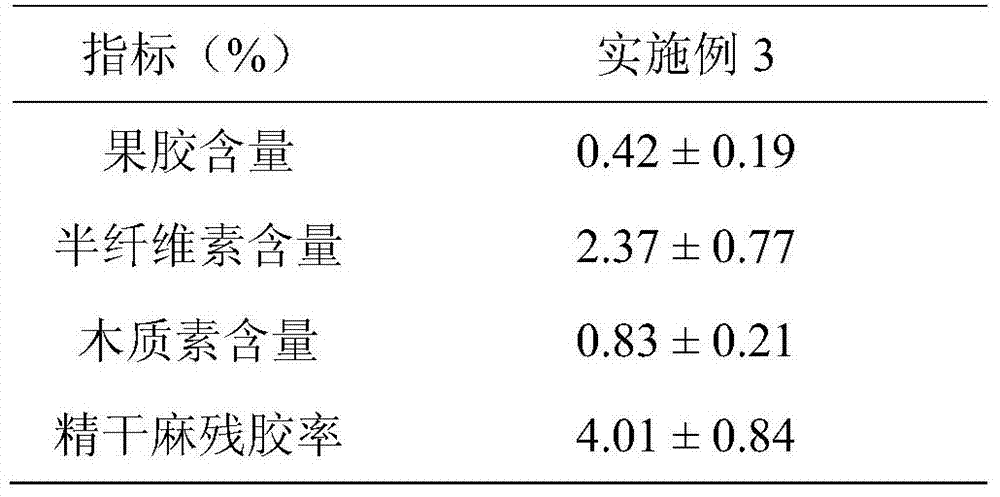 A method of using biological fermentation liquid in ramie degumming torture process