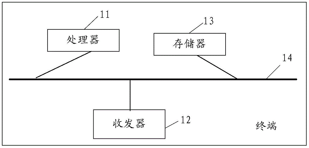 Mail obtaining method, terminal and system