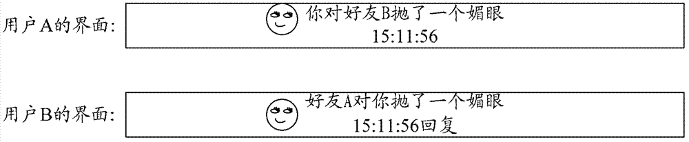 Instant communication method based on network video and system thereof