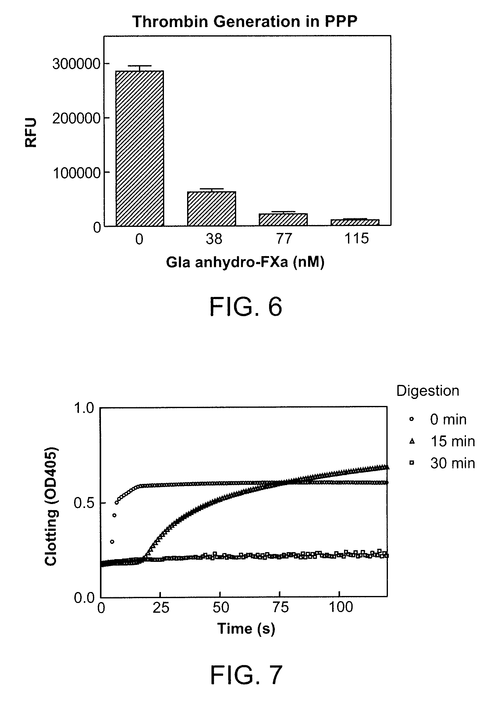 Antidotes for factor xa inhibitors and methods of using the same