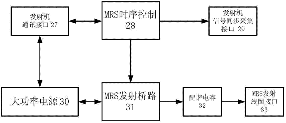 Multichannel nuclear magnetic resonance underground water detecting instrument and field work method thereof