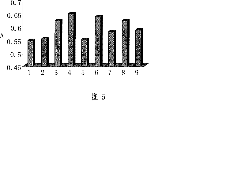 Medical fertilizers adapted for organic agriculture and preparation technique thereof