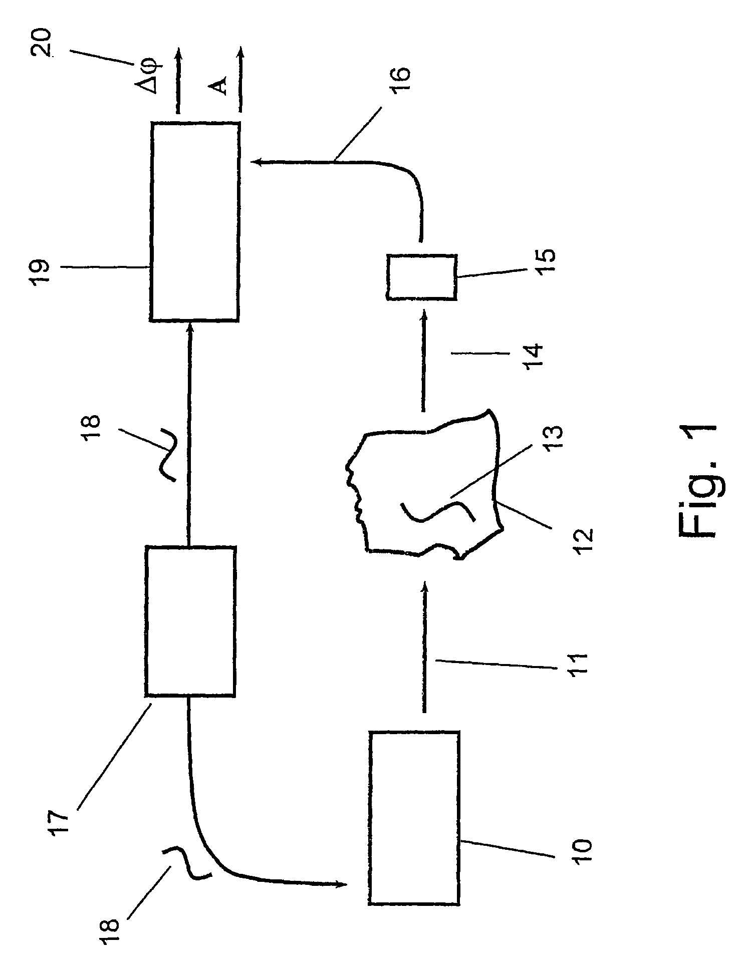 Method and apparatus for imaging through scattering or obstructing media