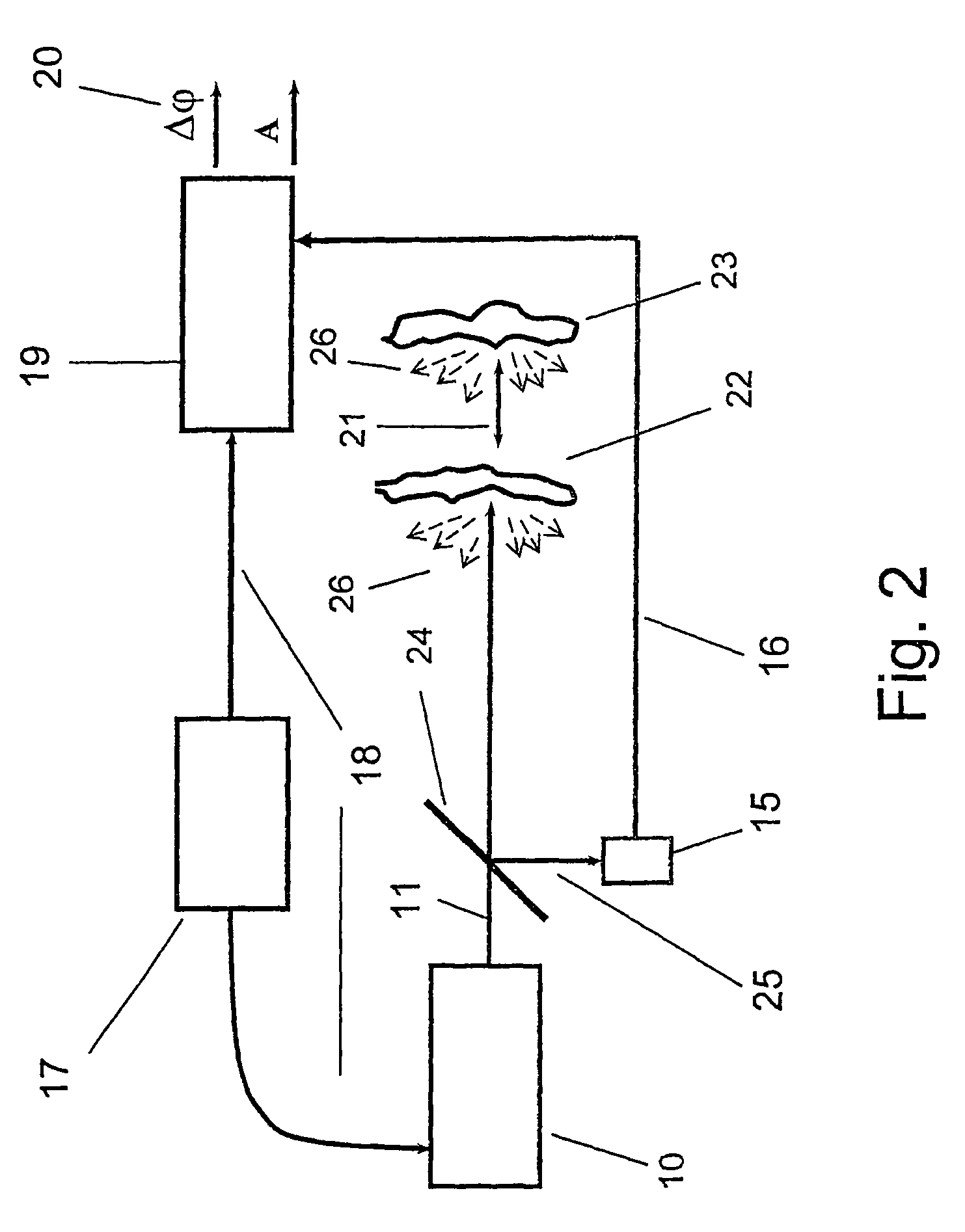 Method and apparatus for imaging through scattering or obstructing media