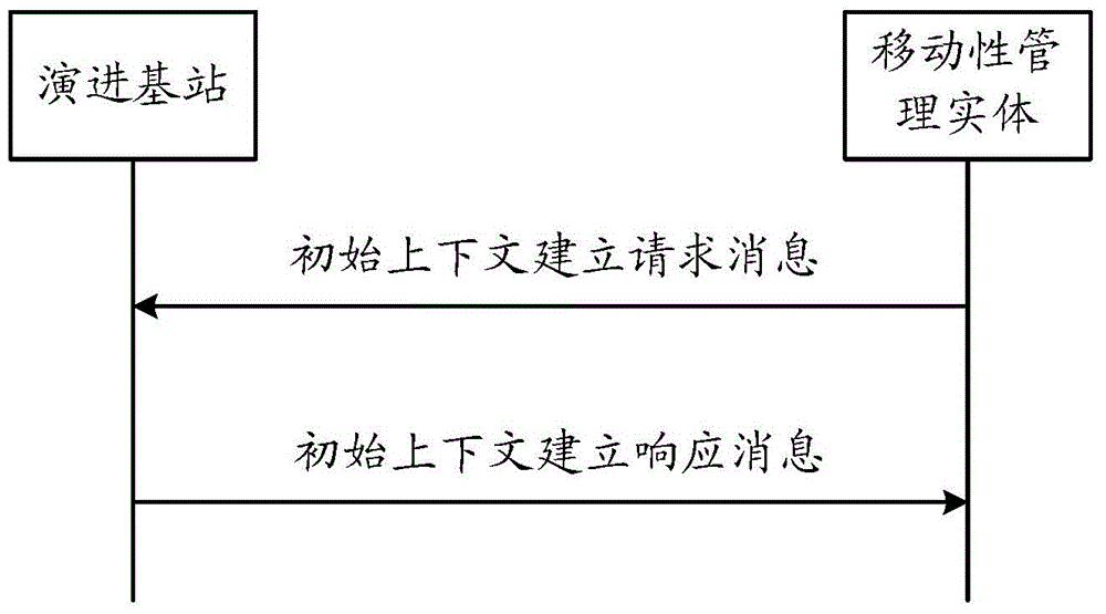 Method of obtaining information of user equipment (UE) and system of obtaining information of user equipment