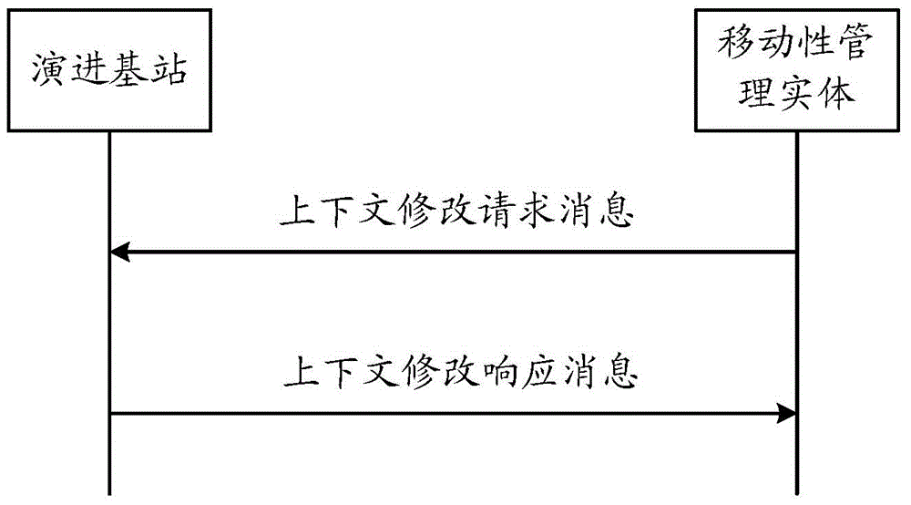 Method of obtaining information of user equipment (UE) and system of obtaining information of user equipment