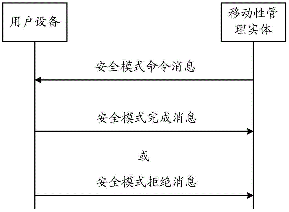 Method of obtaining information of user equipment (UE) and system of obtaining information of user equipment