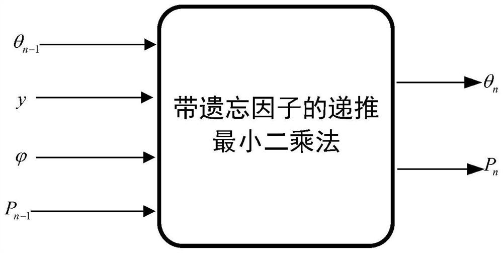 Automobile road slope estimation method based on information fusion