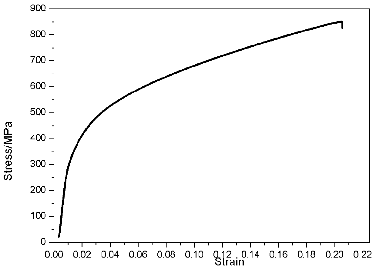 A kind of lithium-aluminum-magnesium-silicon dual-phase reinforced eutectic light-weight medium-entropy alloy and preparation method thereof