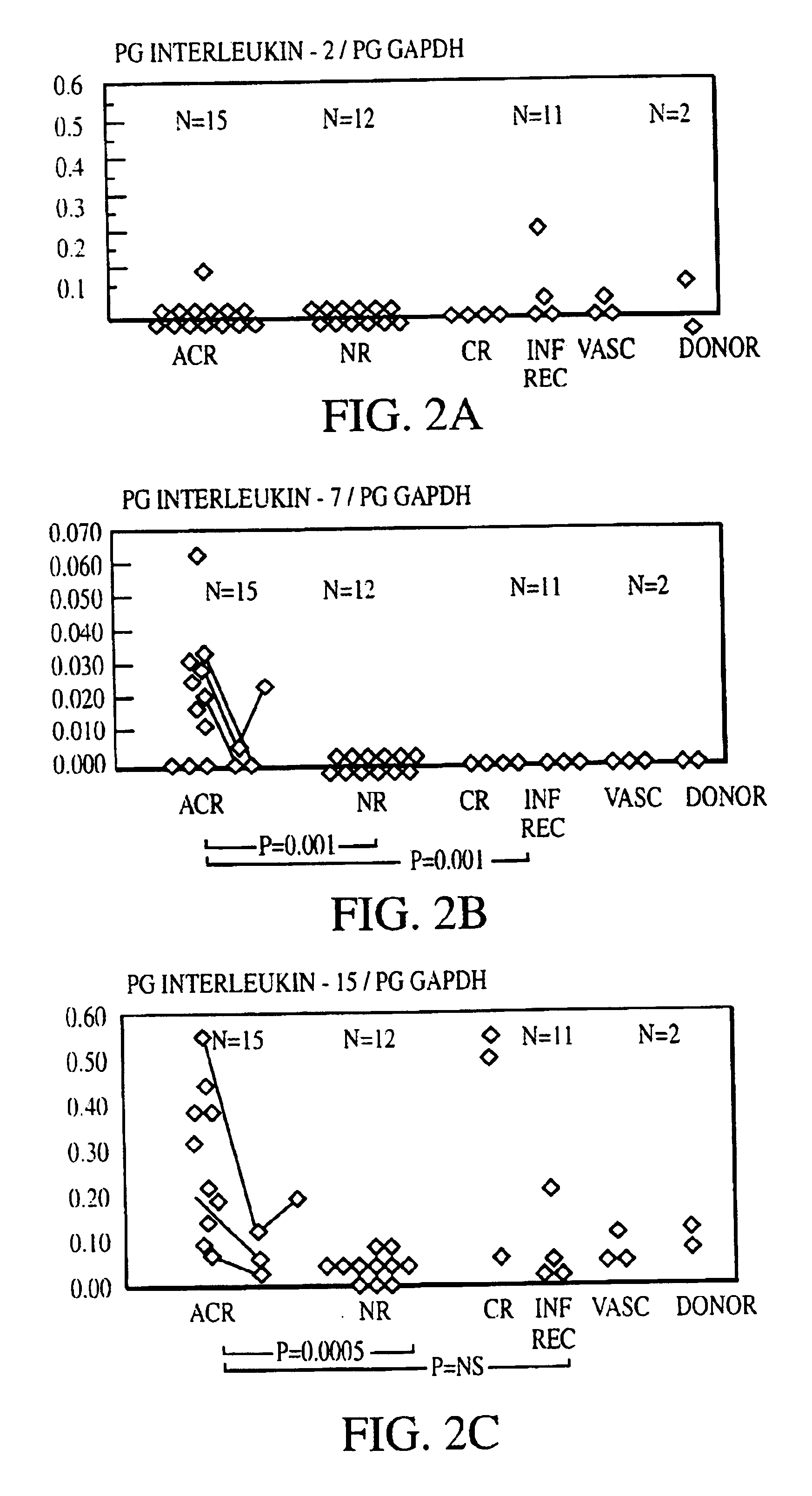 Measurement of protective genes in allograft rejection