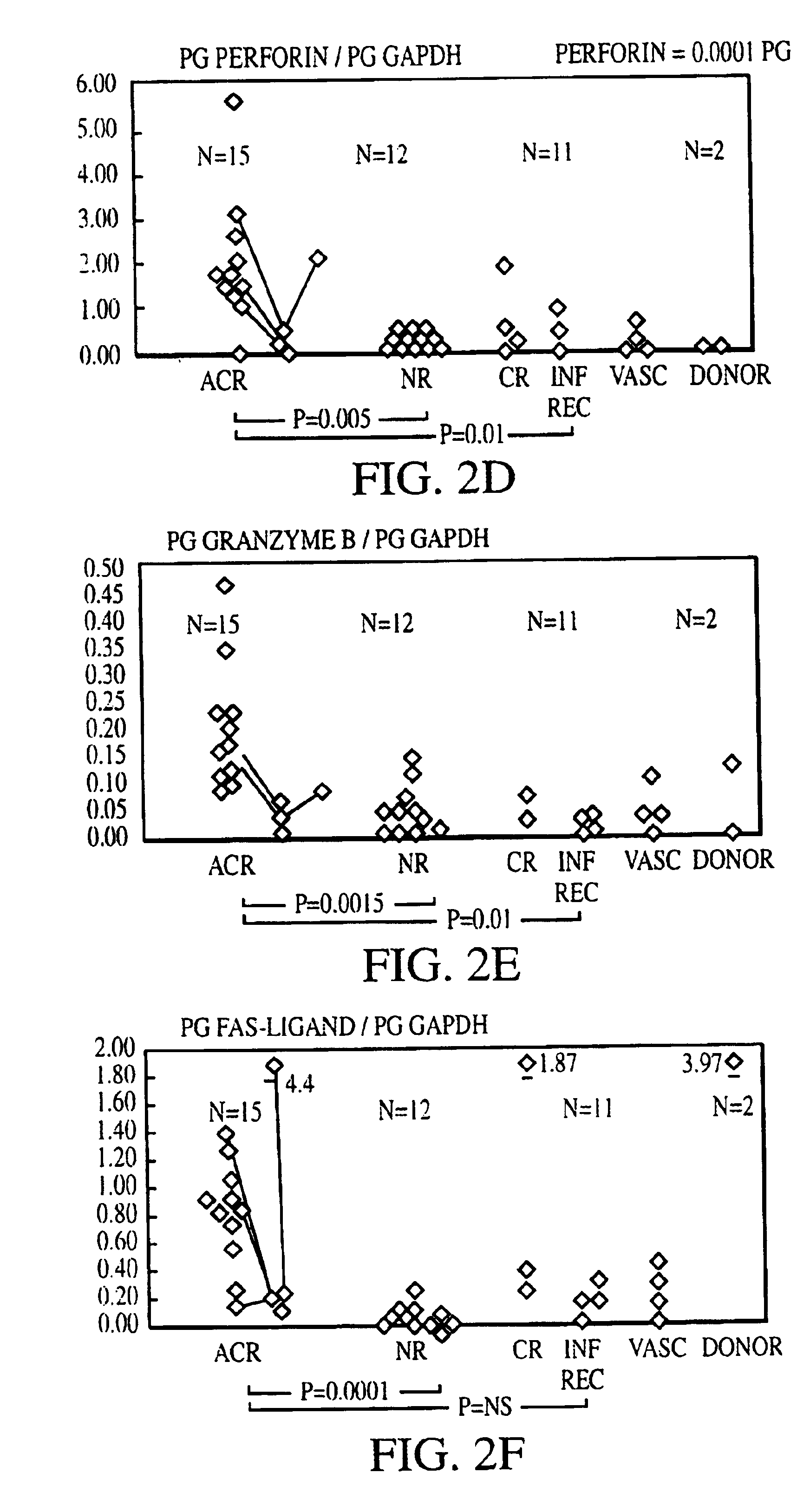 Measurement of protective genes in allograft rejection