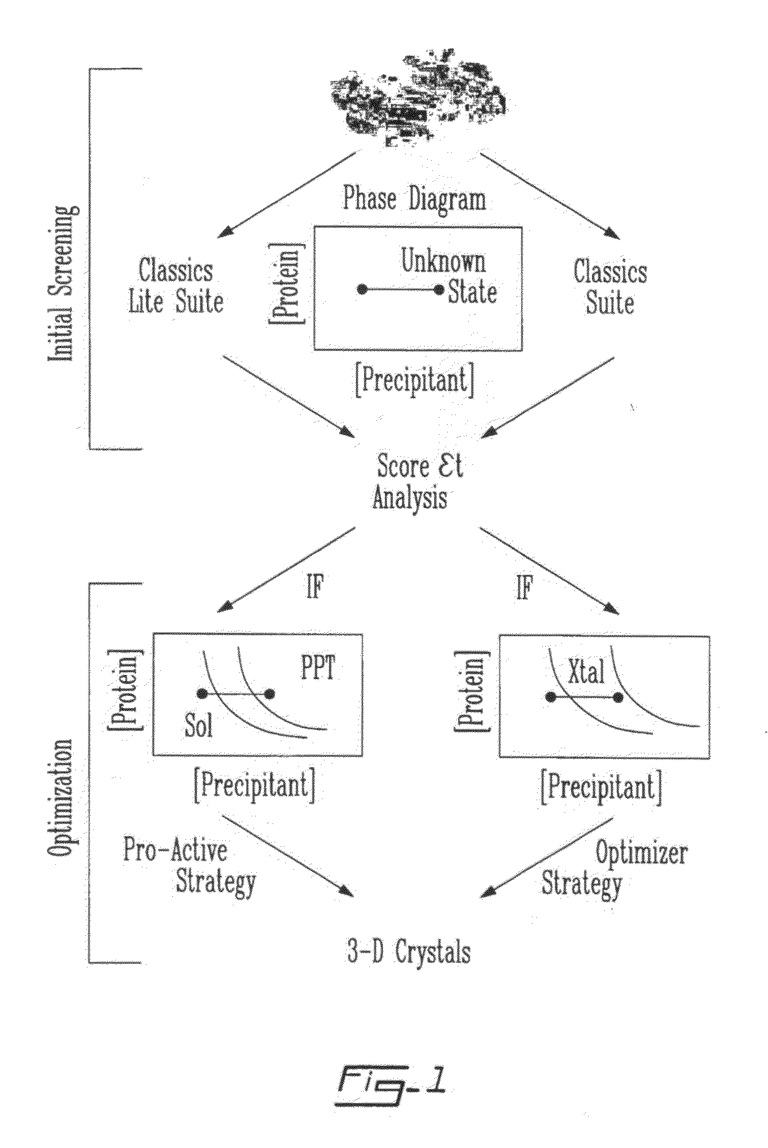 Method and apparatus for optimizing crystallization conditions of a substrate