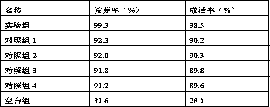 Rice seed storage method