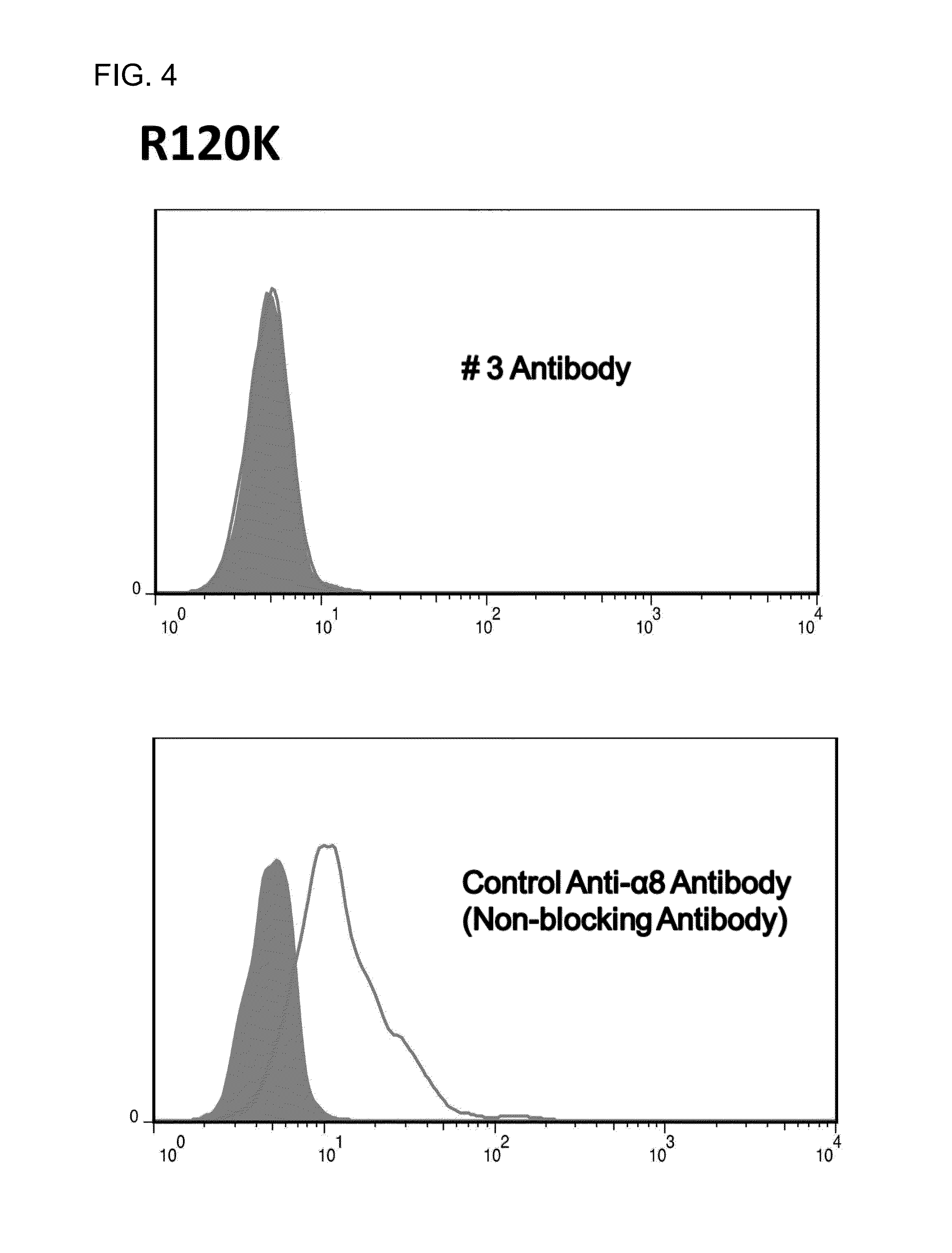 Fibrosis suppression by inhibiting integrin alpha-8 beta-1 function