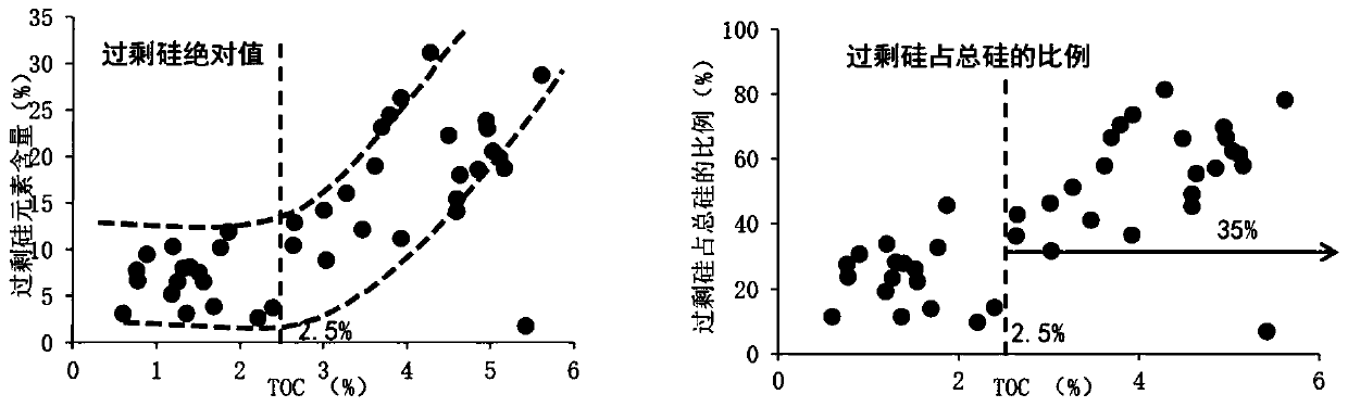 Shale gas formation lithology recognition method and system, storage medium and terminal