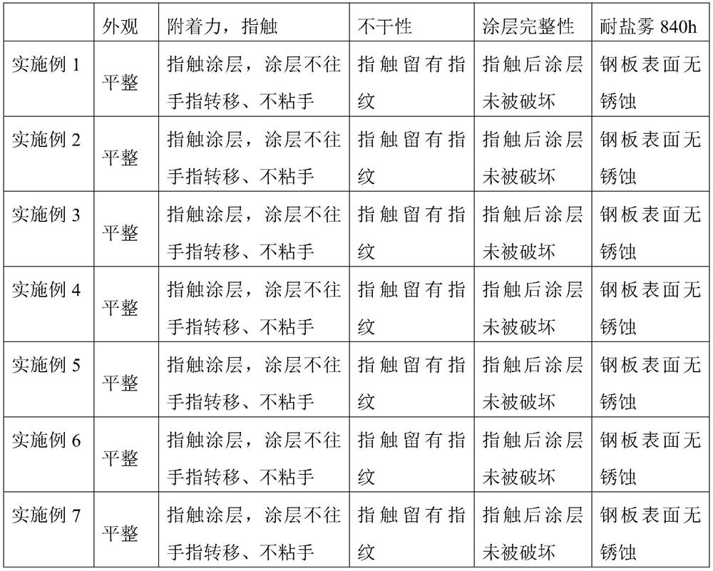 A kind of phenolic resin modified metal protection anti-rust non-drying oil and preparation method thereof