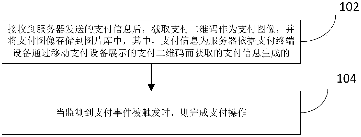 Scanned payment method and device based on mobile payment equipment