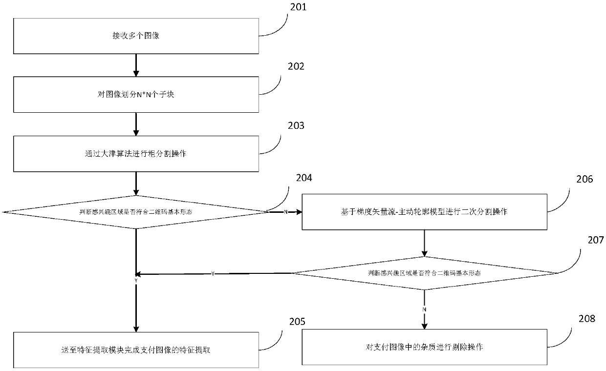 Scanned payment method and device based on mobile payment equipment