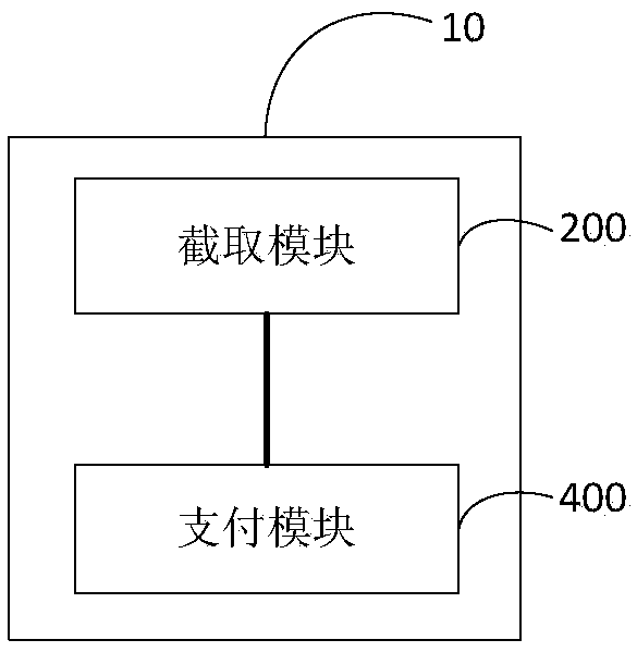 Scanned payment method and device based on mobile payment equipment