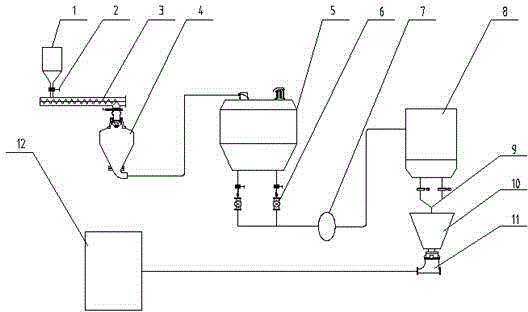 Method of comprehensively utilizing precipitator ash and slag of calcium carbide furnace