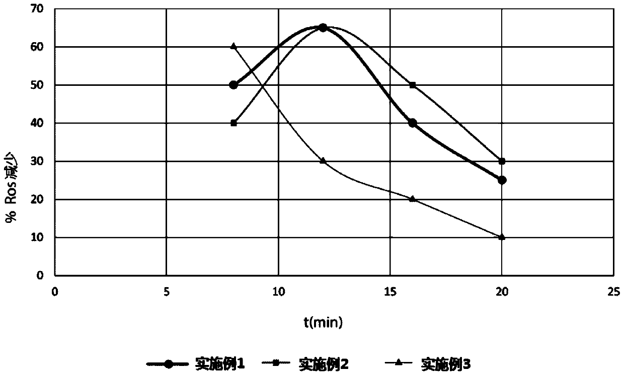 Complex of lactoferrin and silica, process for preparing and compositions for oral hygiene