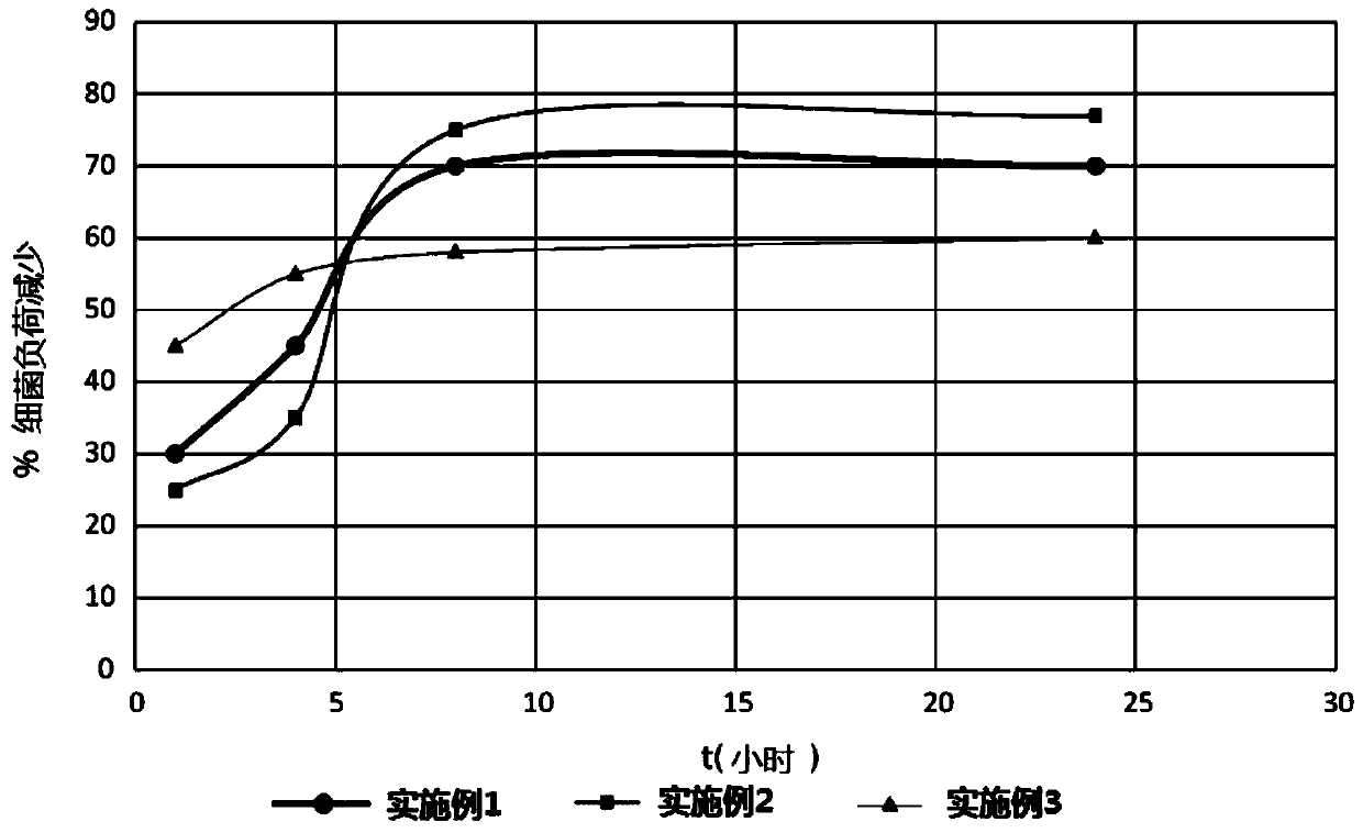 Complex of lactoferrin and silica, process for preparing and compositions for oral hygiene