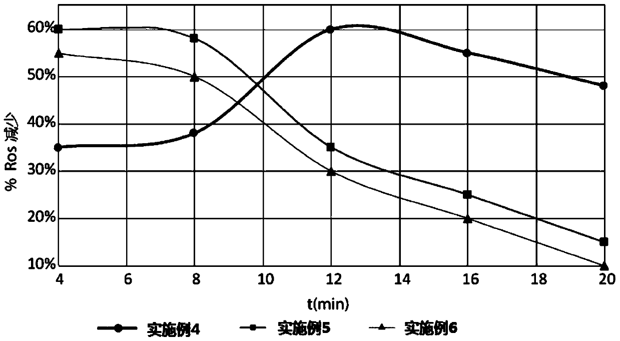 Complex of lactoferrin and silica, process for preparing and compositions for oral hygiene