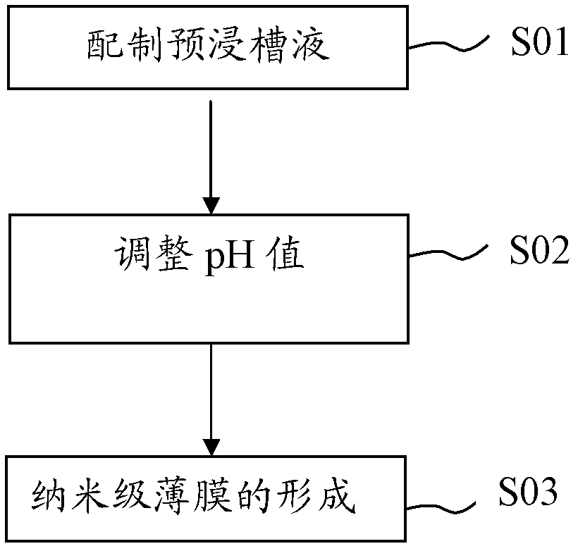 Organic solderability preservative (OSP) on surface of printed circuit board and presoaking stoste and method for manufacturing OSP