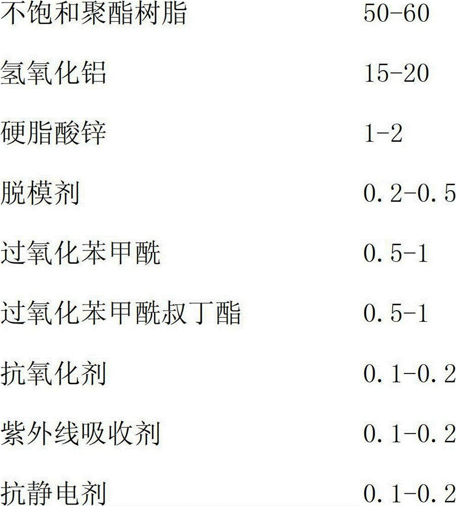 Glass fiber reinforced plastic curing agent composition and glass fiber reinforced plastic composite material prepared by same as well as cable trough