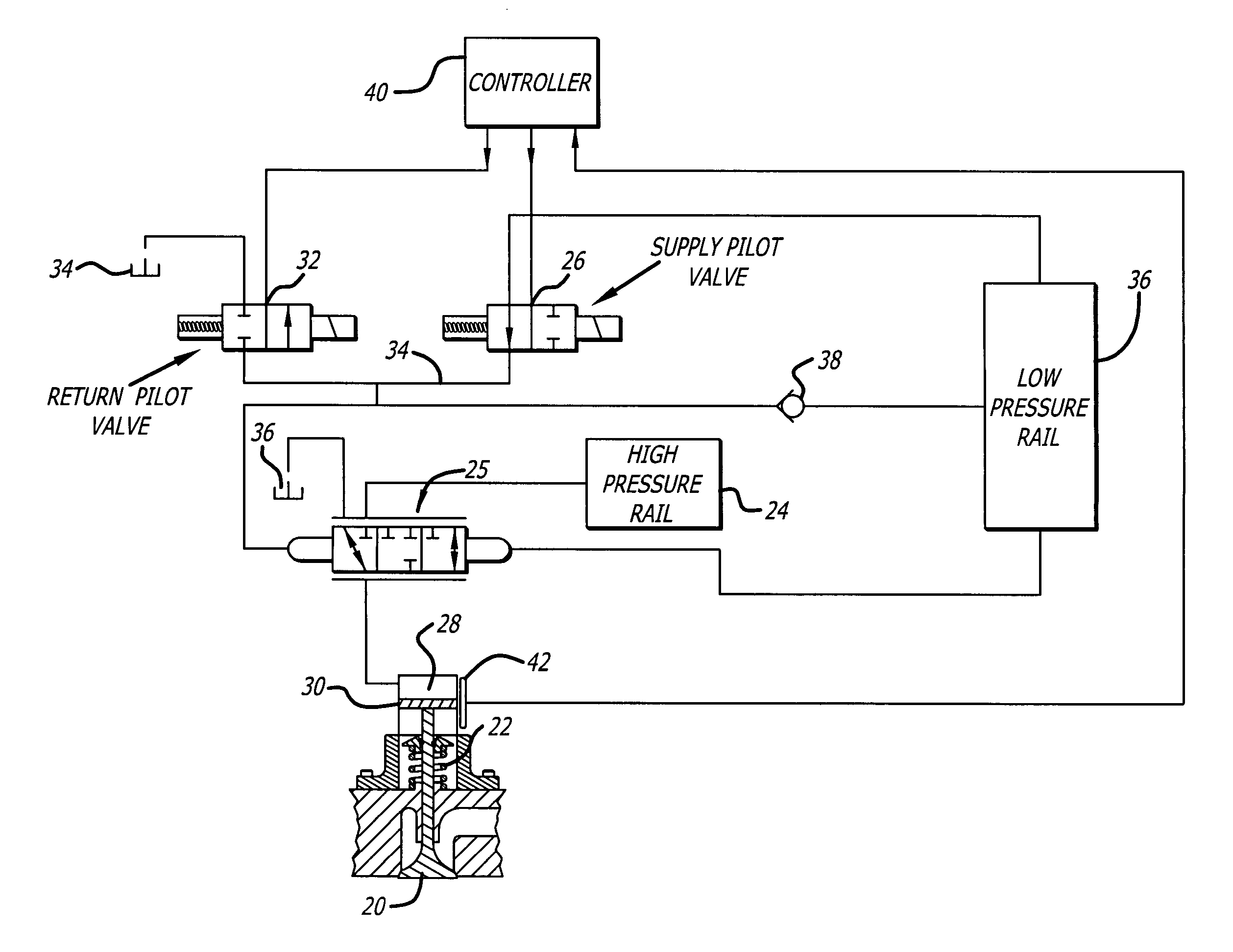 Hydraulic valve actuation methods and apparatus