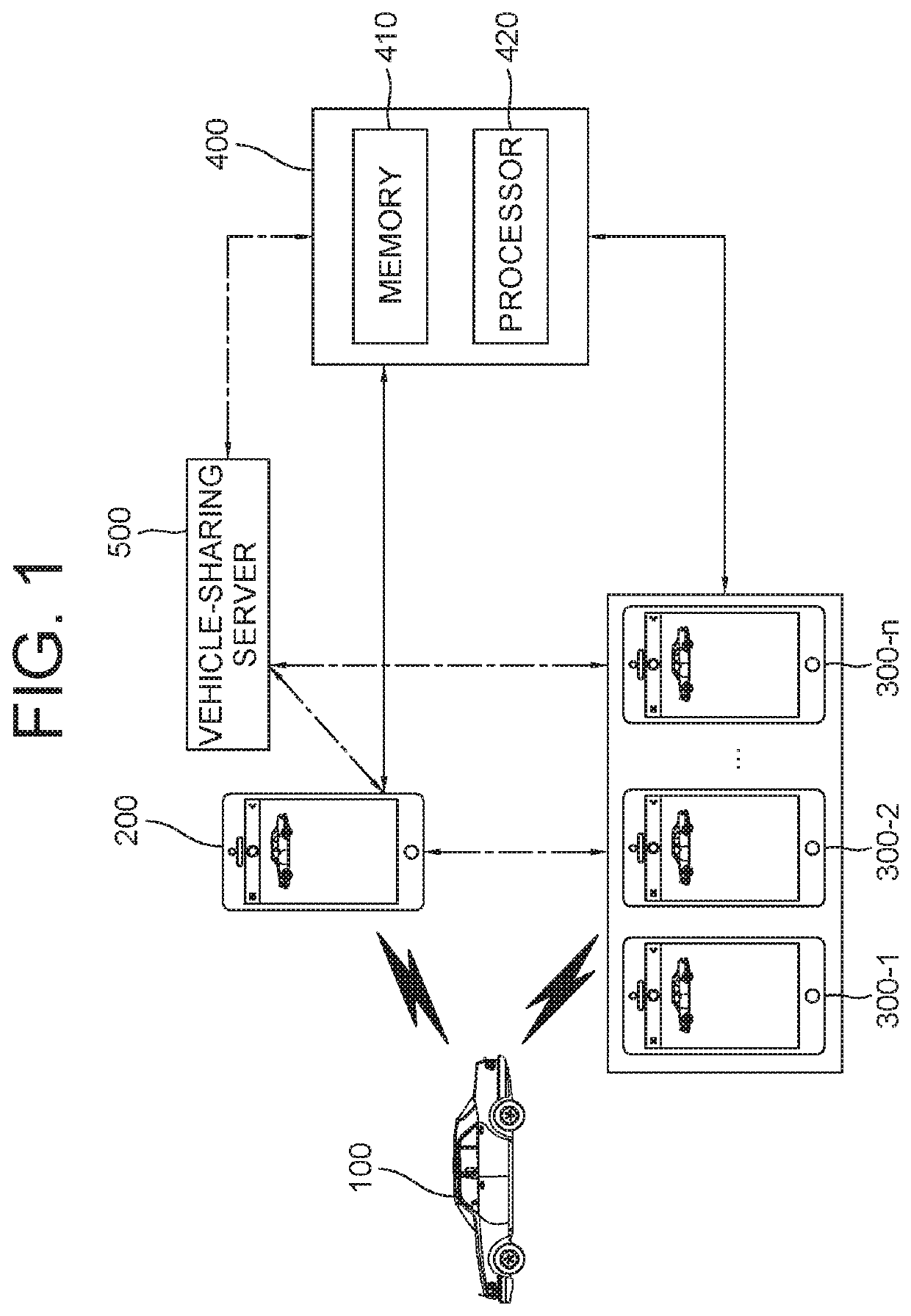 Method for managing digital key of mobile device for vehicle-sharing and key server using the same