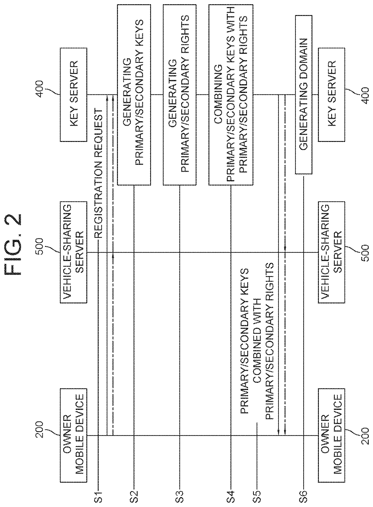 Method for managing digital key of mobile device for vehicle-sharing and key server using the same