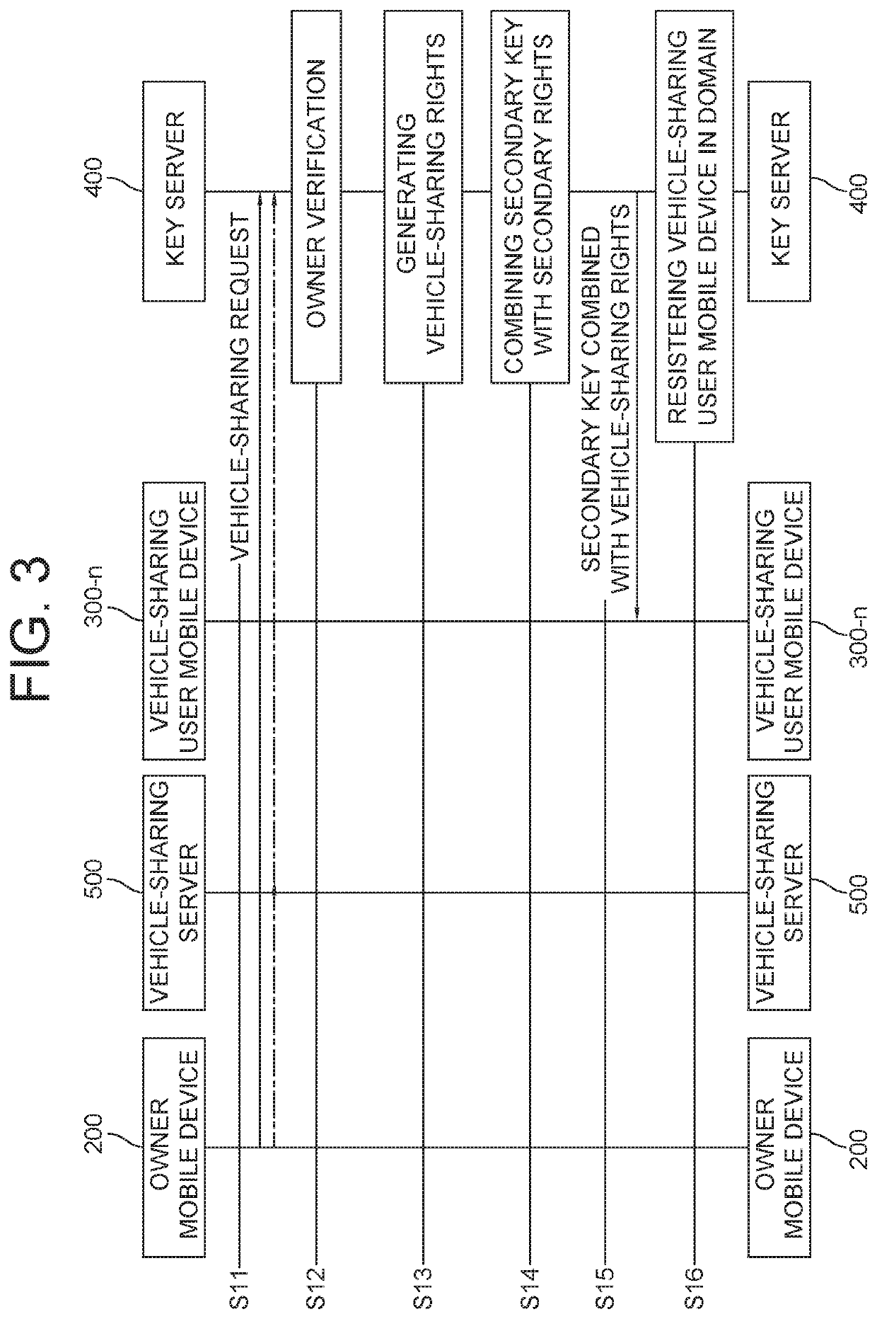 Method for managing digital key of mobile device for vehicle-sharing and key server using the same