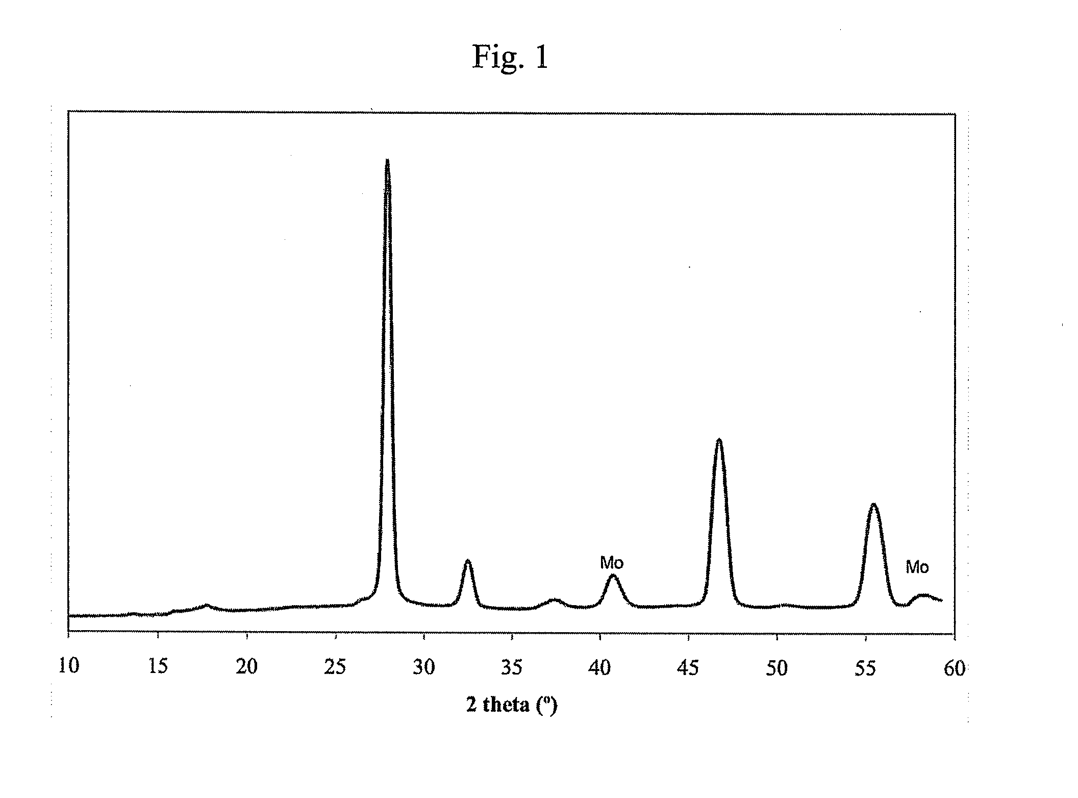 Metal chalcogenide aqueous precursors and processes to form metal chalcogenide films