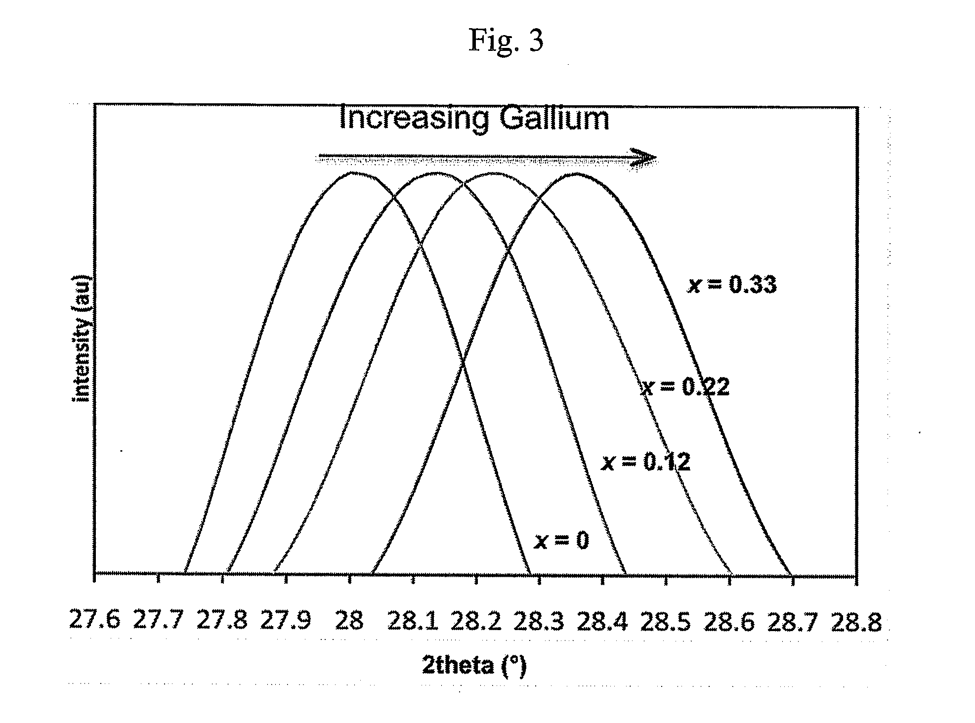 Metal chalcogenide aqueous precursors and processes to form metal chalcogenide films