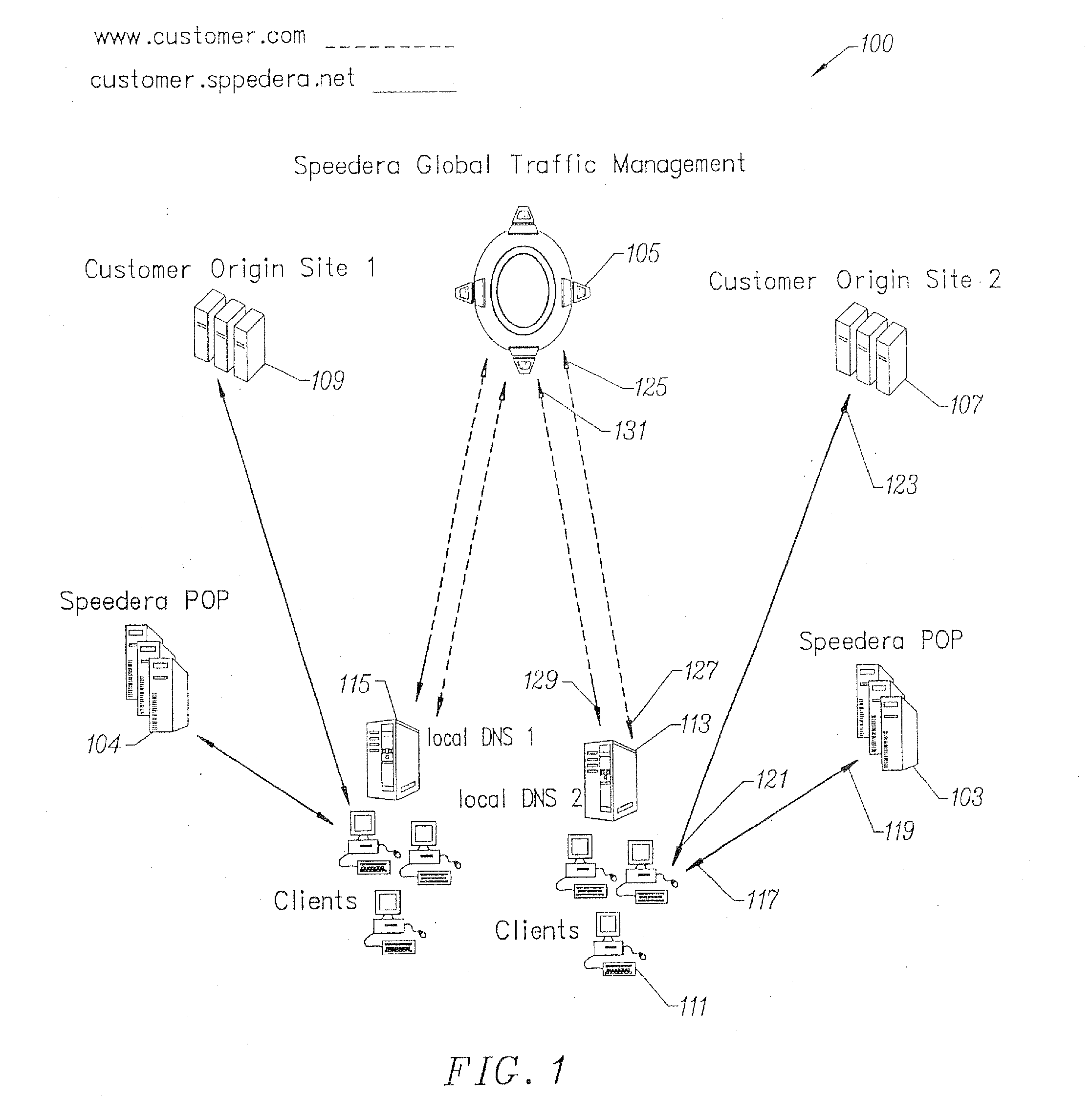 Load balancing service