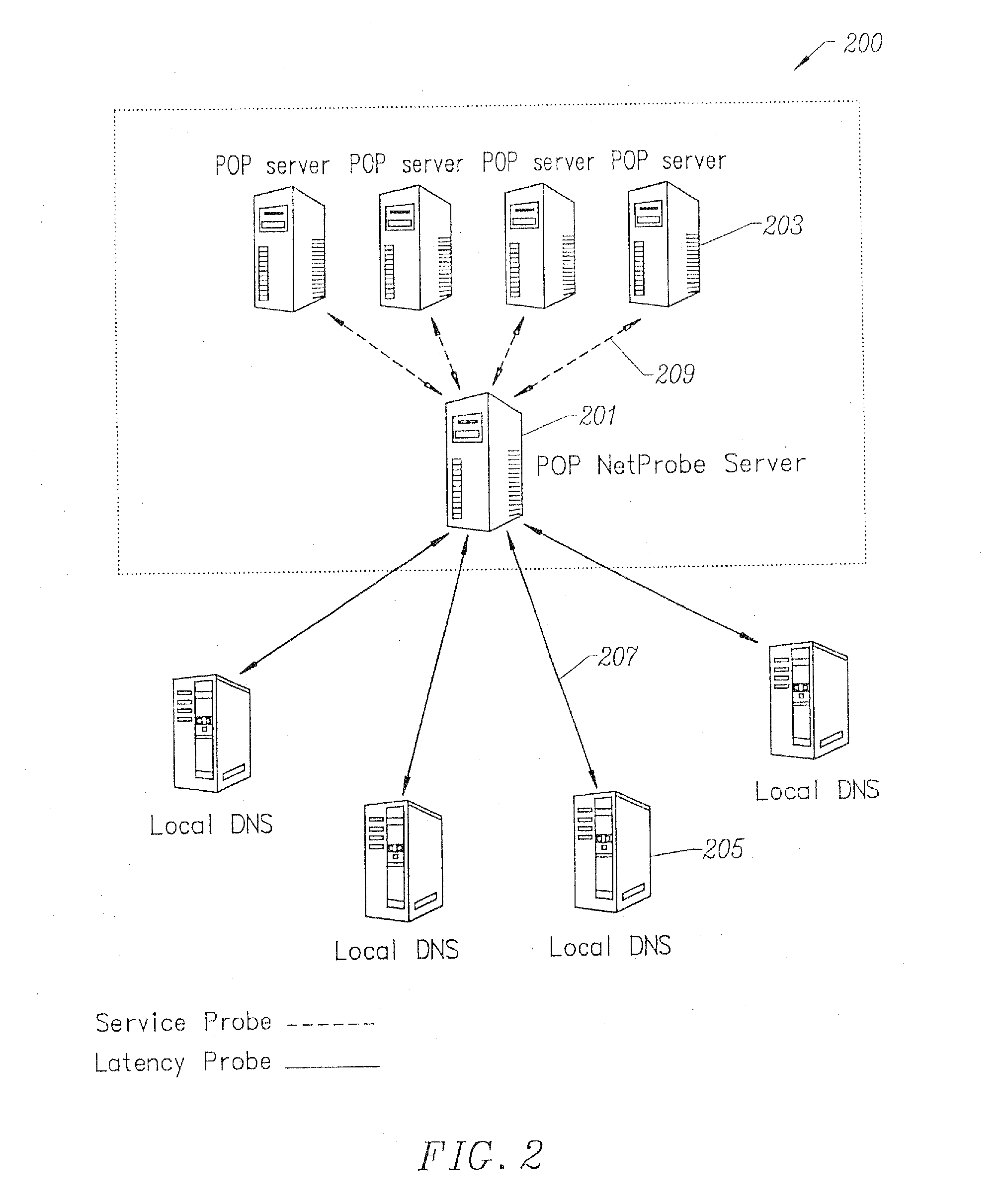 Load balancing service