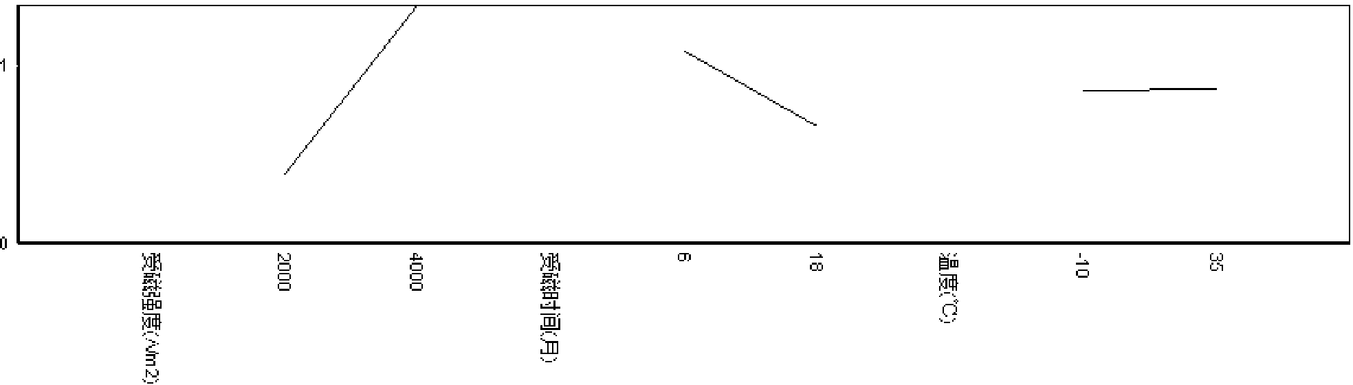 A method for detecting precision influence factors of a common mechanical watch