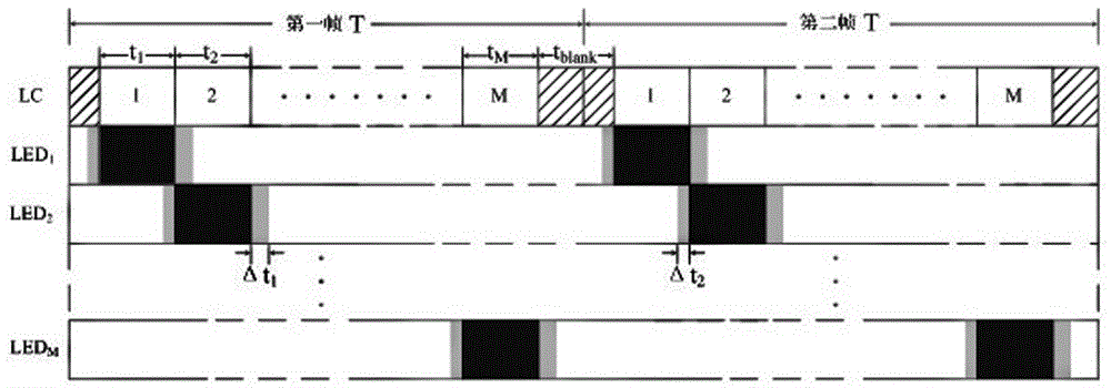 A liquid crystal display LED backlight dynamic dimming device