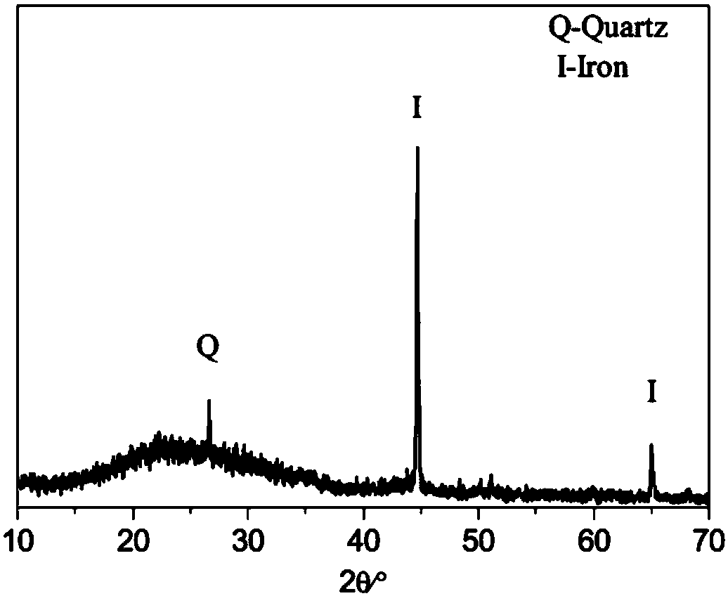 Fe/c composite porous structure material prepared from oolitic hematite and preparation method thereof