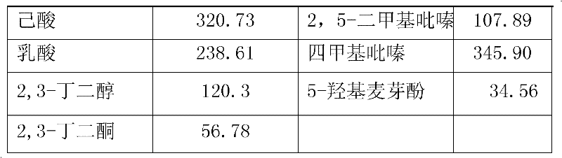 Flavor blending liquid and preparation method thereof